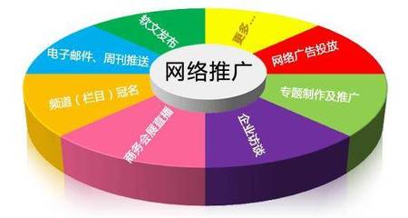 互聯網浪潮下，電銷與網絡推廣 從對立到融合的營銷進化論