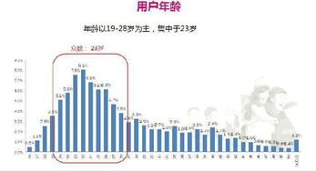 有緣網創始人 婚戀市場得屌絲者得天下，網絡推廣如何抓住草根用戶